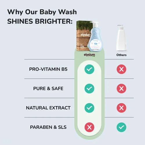 Vista 3 de Champú orgánico para bebés y gel de baño – Sin desgarros, vegano, no tóxico, hipoalergénico con aloe vera y vitamina B5, 13.5 onzas líquidas