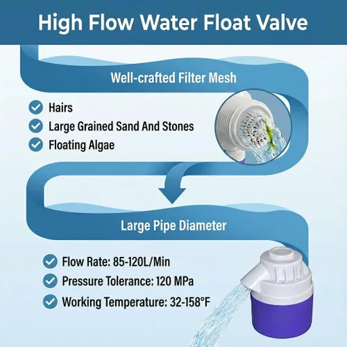 Vista 4 de Válvula de flotador de control automático de nivel de agua de entrada lateral de 2 pulgadas de 1PC Para tanque de agua, piscinas, estanque