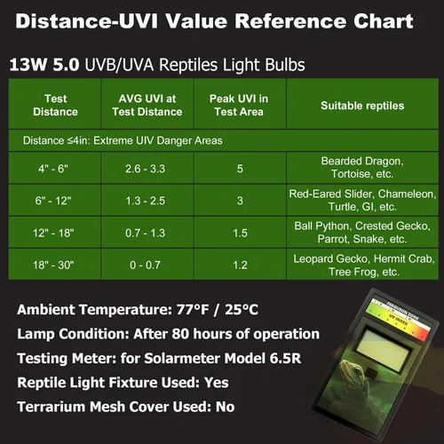 Vista 4 de Bombilla UVB para reptiles de vidrio de alta transmisión UV 13W