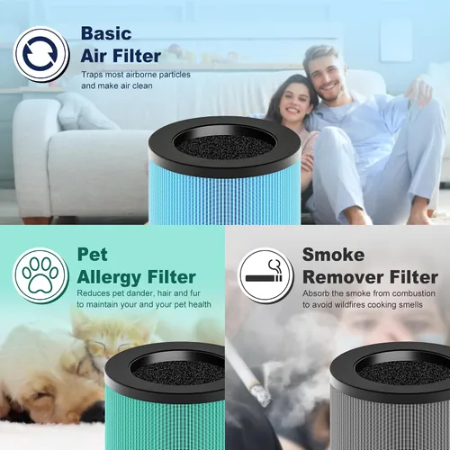 Vista 7 de MK01 y MK06 - Filtro de repuesto True HEPA compatible con purificador de aire Aroeve MK01, MK06, ToLife TZ-K1 y Kloudi DH-JH01, versión estándar