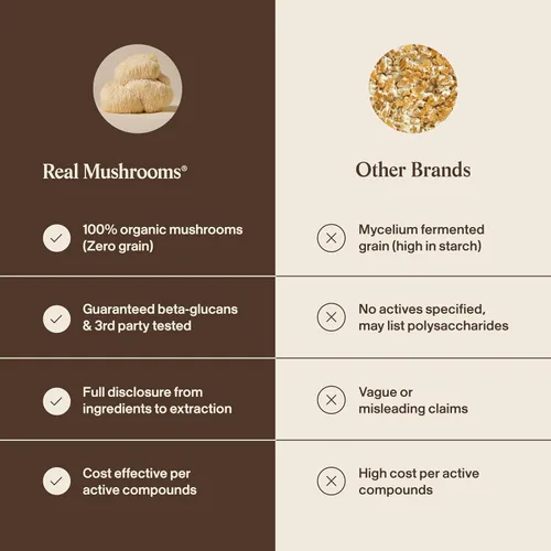 Vista 7 de Real Mushrooms - Cápsulas de melena de león, cerebro, enfoque y cognición, 120