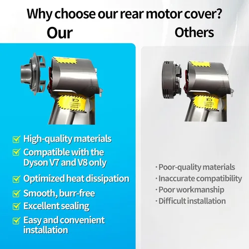 Vista 5 de Motor cubierta trasera Replacemnet para Dyson V7 V8 filtro HEPA trasero adaptador motor cubierta trasera Partes de reparación