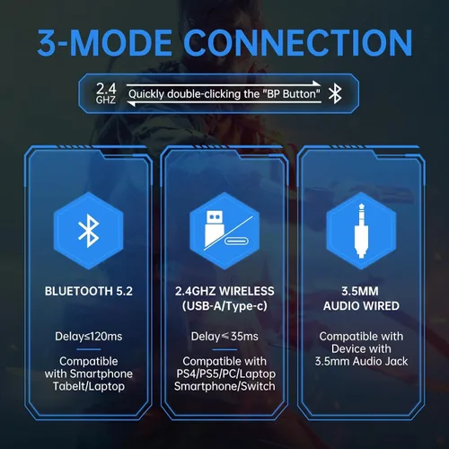 Vista 2 de SOMIC GS401PRO - Auriculares inalámbricos para juegos con micrófono, Bluetooth 5.2 auriculares inalámbricos de baja latencia con batería de 45