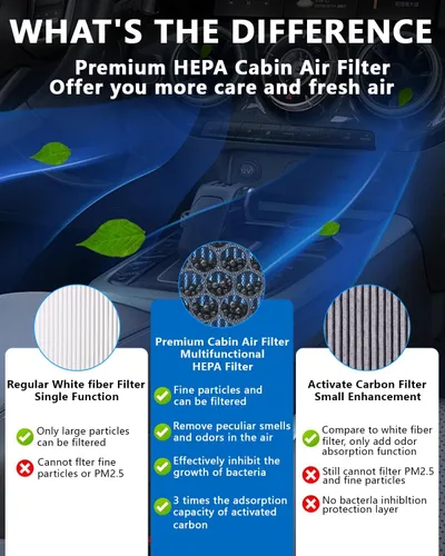 Vista 2 de CF10134 - Filtro de aire de cabina con carbón activado para Honda Civic, Accord, CRV, Crosstour, Odyssey, Passport, Piloto, Ridgeline y Acura CSX