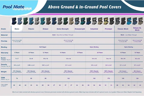 Vista 2 de Pool Mate Cubierta ovalada de invierno azul para piscina de 10 x 15 pies para piscinas sobre el suelo, superposición de 3 pies