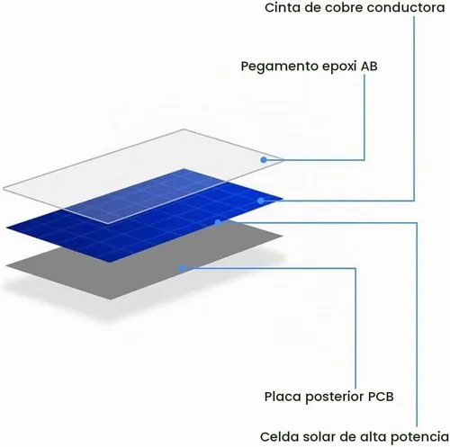 Vista 8 de 10 unids Mini células solares monocristalinas Kit de sistema solar 1.969 in X 50mm/1.96" X 1.96" 2V 160MA para paneles solares de carga DIY