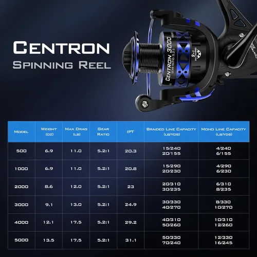 Vista 9 de KastKing Centron & Centron Lite Carretes Giratorios, Tamaño 500 es Perfecto para Pesca en Hielo, Hasta 17.5 lbs de Arrastre Máximo, Relación