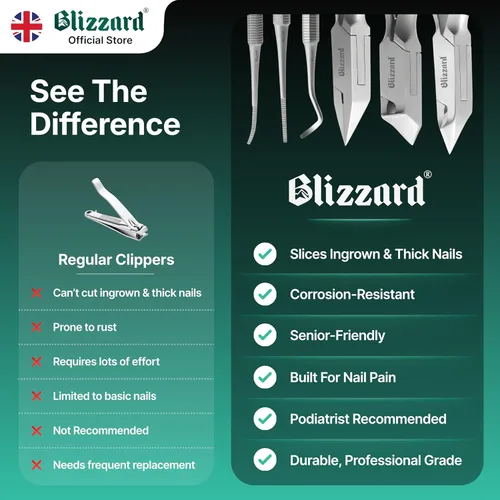 Vista 6 de Blizzard Juego de herramientas de podología – cortaúñas para uñas gruesas – 5 pinzas de uñas para podólogos para personas mayores – Cortaúñas
