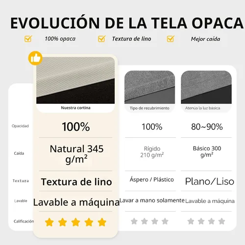 Vista 2 de FMFUNCTEX - Cortinas 100% opacas color beige de 40 x 63 pulgadas para dormitorio, 2 paneles Black out Drapes, Thermal Insulated Noise Reducing