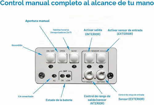 Vista 5 de Puerta enrollable automática Power Pet de la marca High Tech Pet - Panel motorizado enrollable para mascotas, control manual y de aplicación WiFi