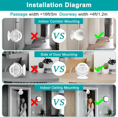 Vista 5 de Timbre con sensor de movimiento Greencycle para negocios con voz personalizada, sensor de movimiento por infrarrojos con generador de ruido