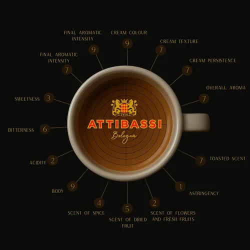 Vista 4 de Attibassi Nespresso cápsulas de café compatibles.