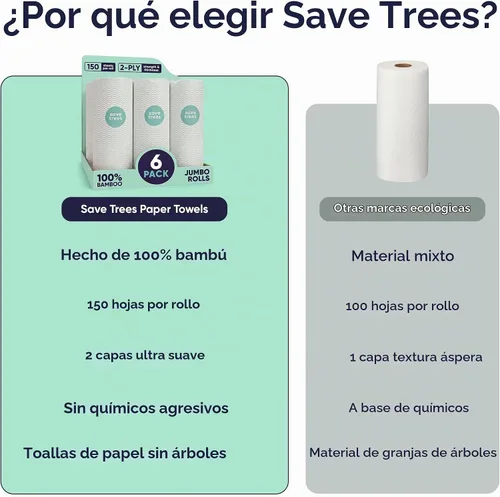 Vista 6 de Save Trees Paquete de 6 toallas de papel de bambú, 750 hojas, ultra absorbentes y duraderas, ecológicas, con certificación FSC, totalmente libres