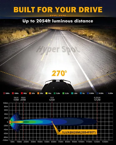 Vista 2 de Auxbeam Serie V-MAX 204W Luces LED de Conducción en Pod, Luz de Proyección Rectangular de 7 Pulgadas para Todo Terreno con DRL Ámbar y Luz Trasera