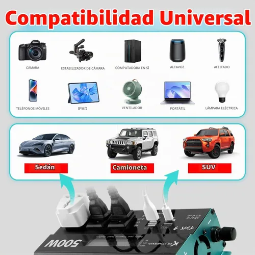 Vista 8 de Inversores de potencia de 500 W, pico de 1000 W, 12 V CC a 110 V CA, convertidor para vehículos USB-C/PD de 25 W, puertos de carga rápida, adaptador