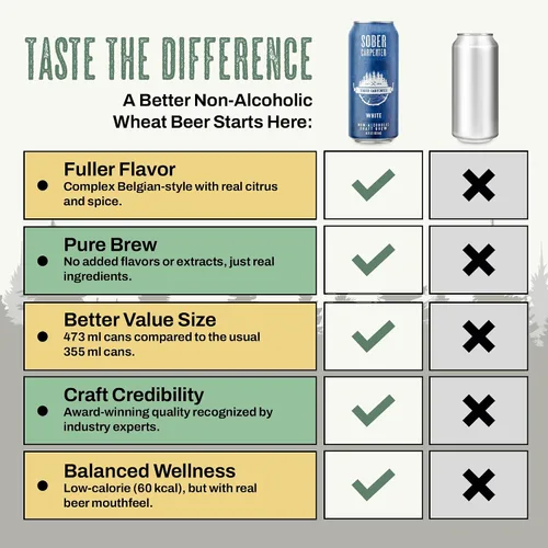 Vista 8 de SOBER CARPENTER - Cerveza sin alcohol de trigo blanco estilo belga, cerveza artesanal para todas las ocasiones, licores sin alcohol y alternativa al