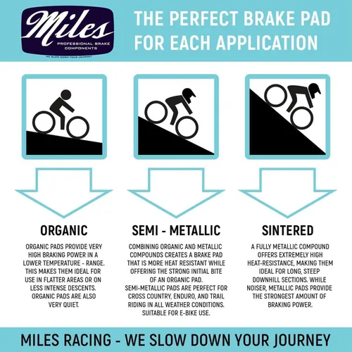 Vista 3 de Miles Racing - Disc Brake Pads - Semi Metallic Sintered - Compatible with Hope Mono Mini (MI-MET-36 / MI-SIN-36)