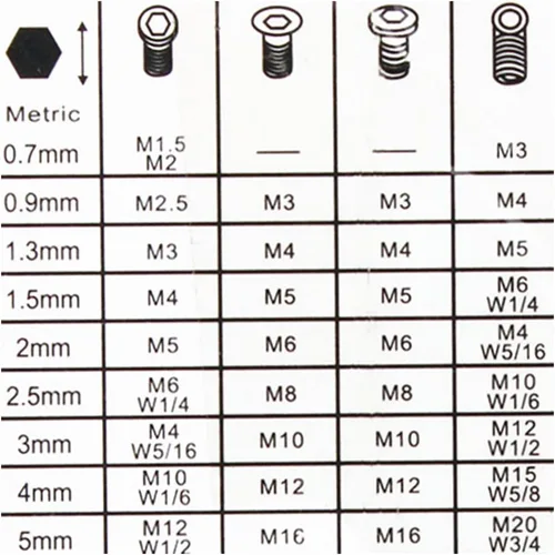 Vista 8 de Lelinta Juego de llaves Allen hexagonales mini micro hexagonales de 7 piezas