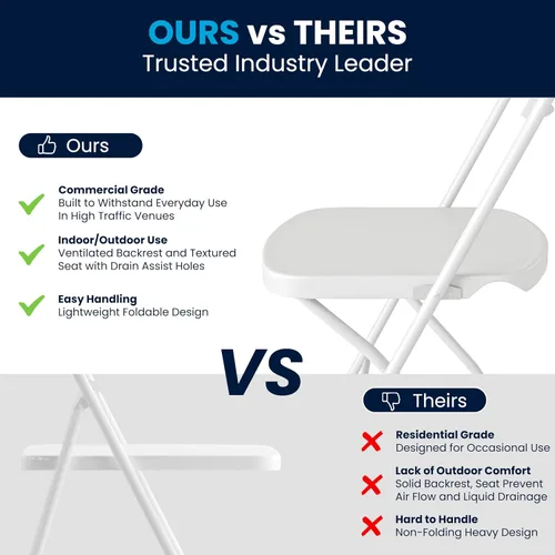 Vista 9 de Flash Furniture HERCULES Series - Silla plegable con respaldo de plástico blanco de 650 libras