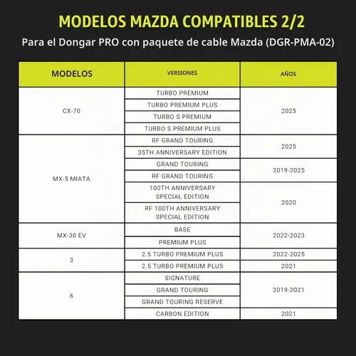 Vista 3 de Dongar PRO Adaptador de modo de estacionamiento Plug & Play para cámaras de salpicadero, instalación de espejo retrovisor, 3 modos compatibles