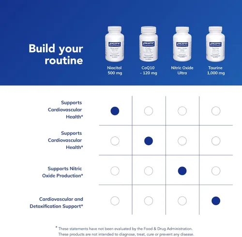 Vista 6 de Pure Encapsulations Niacitol 500 mg Niacina hipoalergénica sin enjuague para apoyar la digestión, la síntesis hormonal y la formación de tejidos*