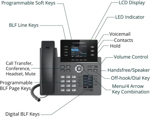 Vista 4 de Grandstream Teléfono IP GRP2614 4 líneas, 6 cuentas SIP Pantalla a color de 2.8 pulgadas Gigabit Ethernet de doble puerto con PoE integrado