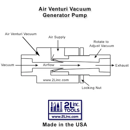 Vista 3 de Bomba de generador de vacío Venturi de aire NPT de 1/16" (aluminio anodizado)
