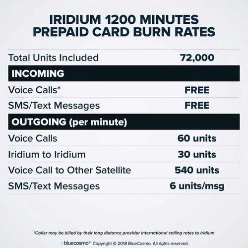 Vista 3 de BlueCosmo Tarjeta SIM global prepagada Iridium de 1200 minutos - Tiempo de emisión de teléfono satelital - Vencimiento de 2 años - Sin tarifa
