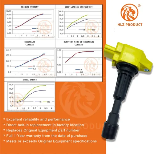 Vista 3 de Bobina de encendido de alto rendimiento ZJ20-18-100 ZJ2018100 ZJ49-18-100 ZJ4918100 UF-655 UF655 C1790 JUEGO DE 4 COMPATIBLE CON MAZDA 2 1.5L L4 ZY