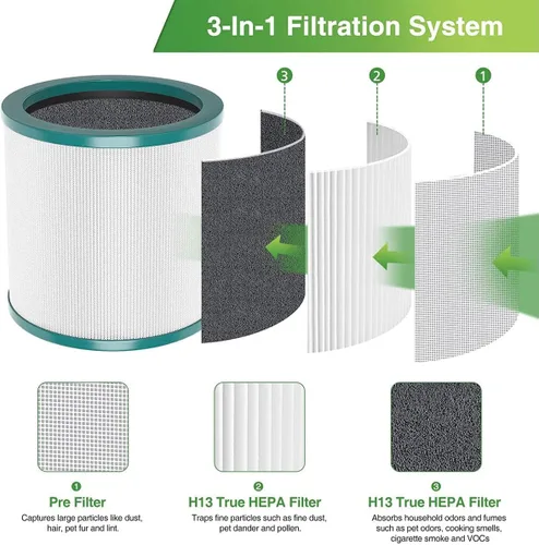 Vista 5 de Filtro HEPA para Dyson Tower Fan Purificador de aire AM11 BP01 968126-03