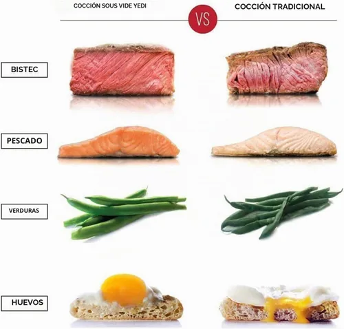 Vista 7 de Yedi Infinity Sous Vide - Cocina de 1000 W con temperatura de precisión