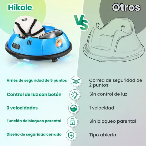 Vista 6 de Hikole Coche de parachoques eléctrico de 12 V para niños a partir de 1.5 Azul
