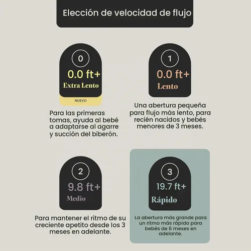 Vista 5 de Tommee Tippee Pezones triangulares de cierre profundo de inicio natural, rápido, 19.7 ft+