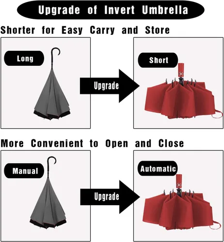 Vista 4 de Lanbrella - Paraguas de viaje, compacto, plegable, reversible y resistente al viento