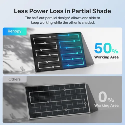 Vista 6 de Renogy Panel solar bifacial 800W tipo N 16BB, 25% de alta eficiencia