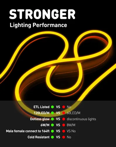 Vista 6 de Tira de luces LED AC 120V, tira de neón eco de 120 LED/m sin puntos, conectable y cortable, impermeable IP65 y resistente a la intemperie