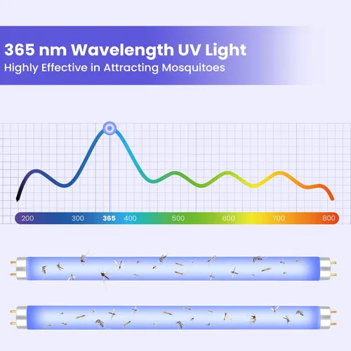 Vista 4 de LiBa Bombilla de repuesto para lámpara UV de 10 W - Tubos de luz, compatible con lámpara electrónica para mosquitos de interior de 20 W, adecuada