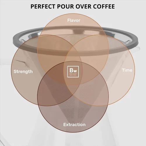 Vista 5 de Barista Warrior Cafetera vertida con jarra de vidrio y gotero reutilizable de acero inoxidable – Kit completo de verter sobre café con cuchara