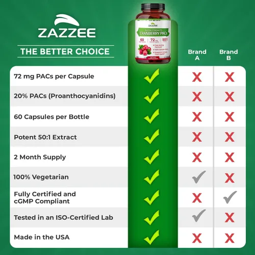 Vista 9 de Zazzee - Ácidos Alfa-Cianoacrílicos de Arándano, 72 mg de PACs por cápsula, 2X de fuerza, 100% soluble, 60 cápsulas veganas, extracto 50:1, 18,200