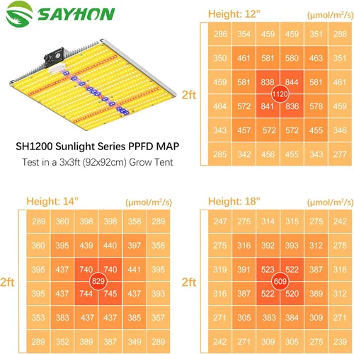 Vista 7 de Luz de Crecimiento LED SH1200 Mejorada 2025, Luces de Crecimiento LED de Espectro Completo Regulables con UV e IR para Plantas