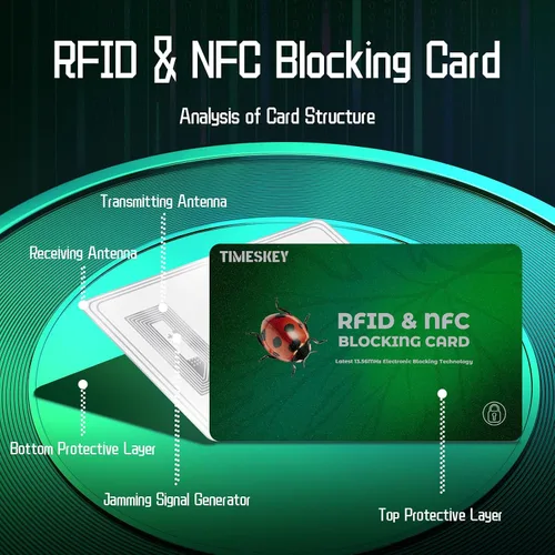 Vista 21 de Bloqueo RFID TimesKey, 2 pzas, Minimalista