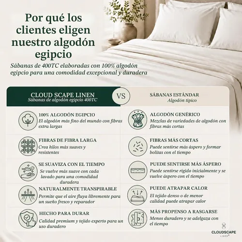 Vista 7 de CLOUDSCAPE LINEN Sábanas de cama individuales de lujo 100% algodón egipcio 01. blanco