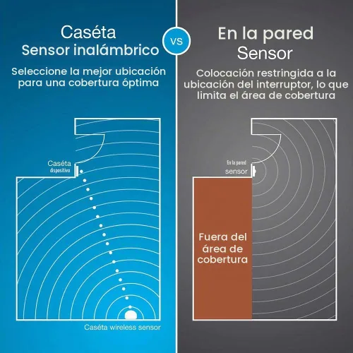 Vista 3 de Lutron Caseta - Sensor de movimiento inteligente de encendido y apagado automático para iluminación, interruptores y controles de ventiladores, sin