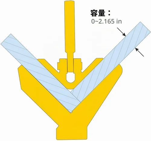 Vista 7 de Strong Hand Tools JointMaster, herramienta de sujeción de ángulo de 90 grados, profundidad de garganta: 3", capacidad máxima: 1-1/4", OAL: 8-1/2