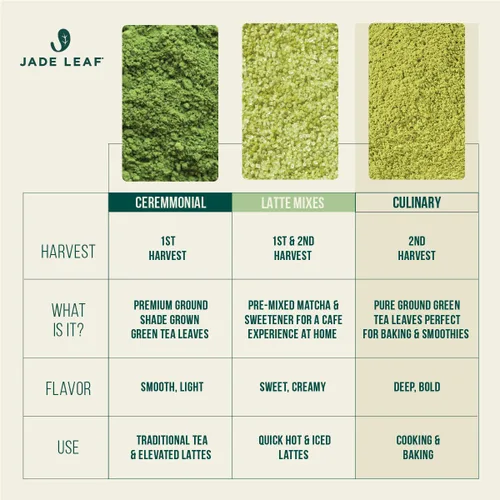 Vista 5 de Jade Leaf – Té verde en polvo, orgánico y japonés, de grado culinario supremo (el preferido por los Chefs y cafeterías para mezclar & hornear)