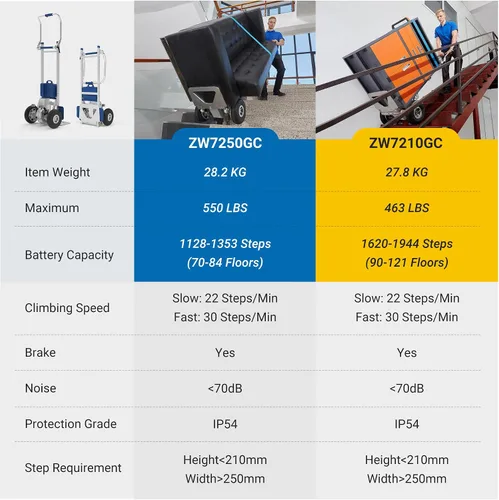 Vista 7 de Carretilla de mano eléctrica para subir escaleras con freno, carretilla de mano para subir escaleras con motor para mover, capacidad de 550 libras