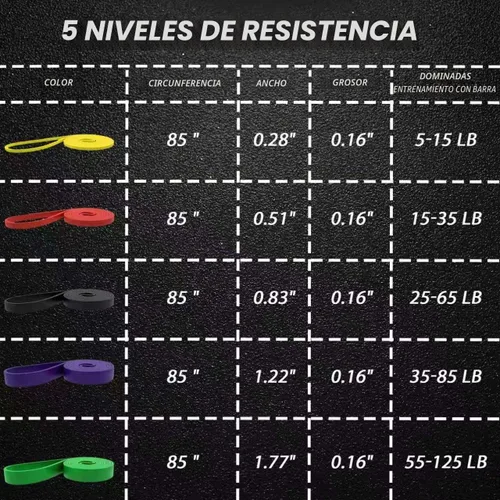 Vista 3 de Resistance Bands, 5 Pack Pull-up Bands, Fabric Resistance Bands for Legs, Workout Bands, Exercise Bands Set for Fitness, Working Out, Body