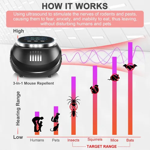 Vista 3 de Ultrasonic Mouse & Rodent Repellent - Plug-in Pest Control Device for Mice, Squirrels, Bats, Pests, Roaches, Spiders, Indoor Electronic Repeller