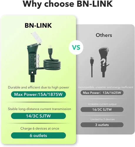 Vista 2 de BN-LINK - Temporizador de estaca para exteriores con temporizador mecánico, 6 tomas de tierra - Cable de 1.8 m, resistente a la intemperie