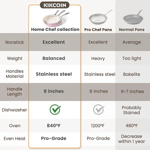 Vista 6 de Kikcoin Juego de sartenes antiadherentes de cerámica, 3 tamaños, sartenes para tortilla para cocinar, sartén para huevos de 8+9.5+11 pulgadas